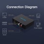 Vention Converter HDMI to HDMI+Audio Extractor Metal AFHB0