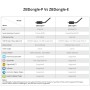 Sonoff ZigBee USB Dongle ZBDongle-E