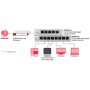 Zyxel Switch Gigabit Ethernet Managed 8-Port Metal UK Plug GS1200-8