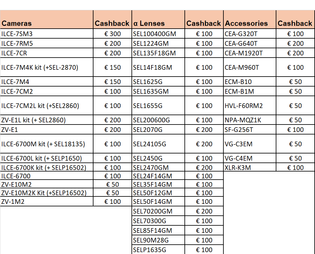 Winter CashBack 2025 Models.png